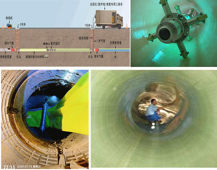博山UV-CIPP内衬修复
