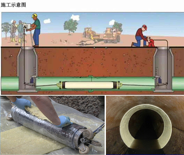 博山管道局部点状修复